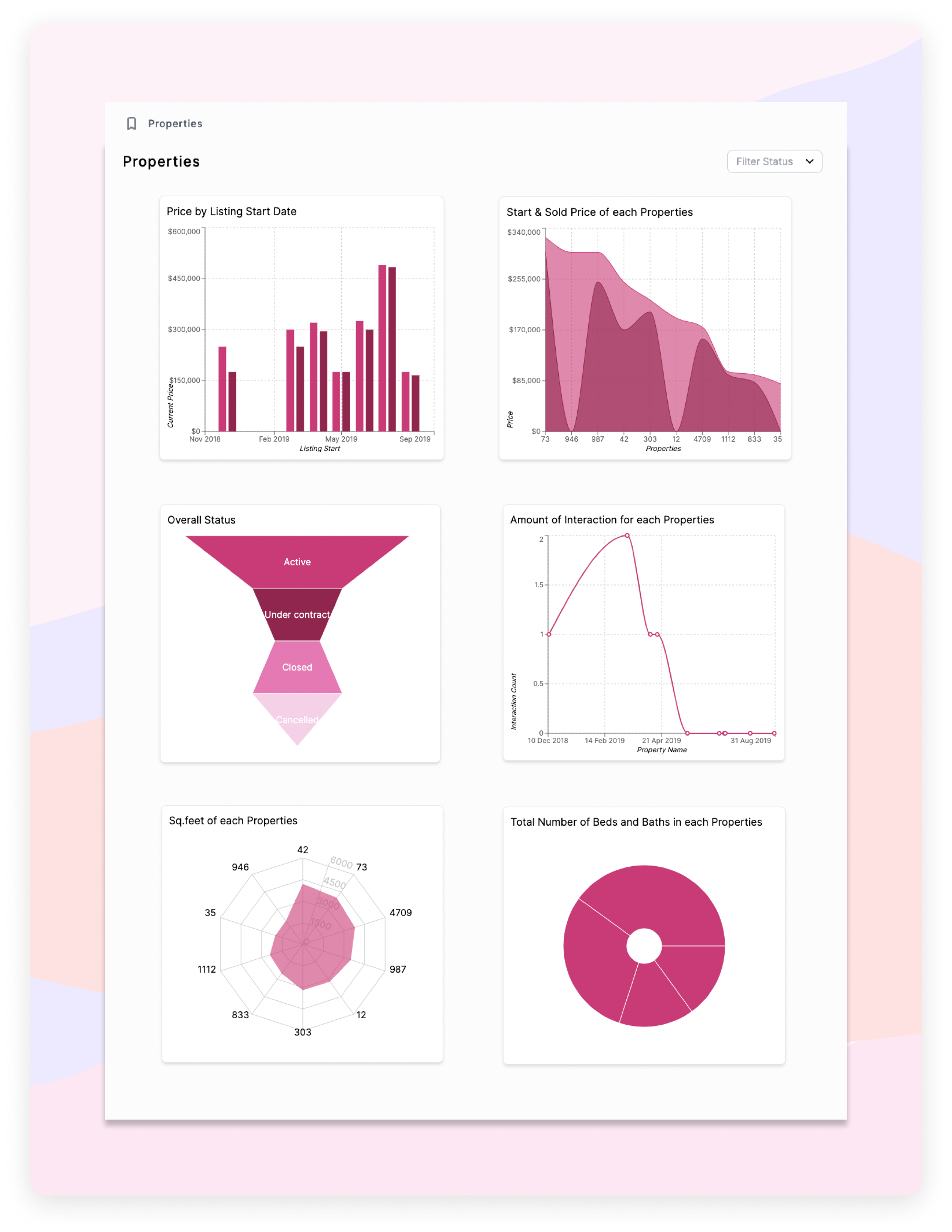 Types of charts in Noloco no-code Airtable app builder